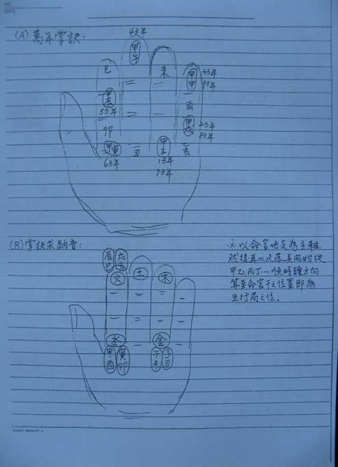 蔡明宏-紫微斗数基础课程上课笔记