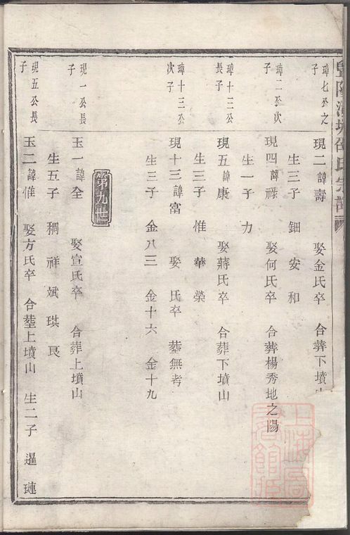 邵氏字辈图片