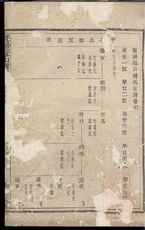 《歐陽族譜賀氏家譜字輩,漆氏族譜,淄川張氏家譜,山東姜姓家譜,羅懷新