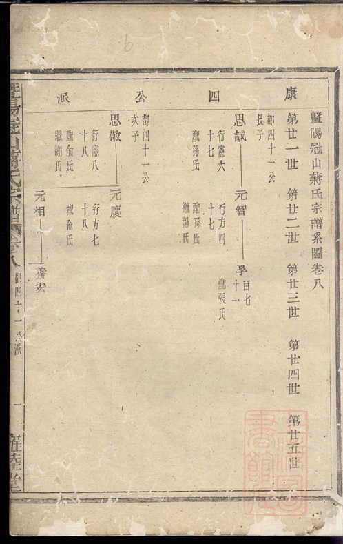 雲陽孫氏宗譜姑熟吳氏宗譜_卷019姑熟吳氏宗譜_卷019.