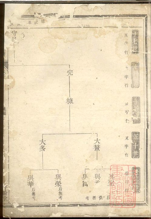 家譜| 10-26 |學生部門家譜,家譜鍾,族譜合,漢中杜氏家譜字輩大全