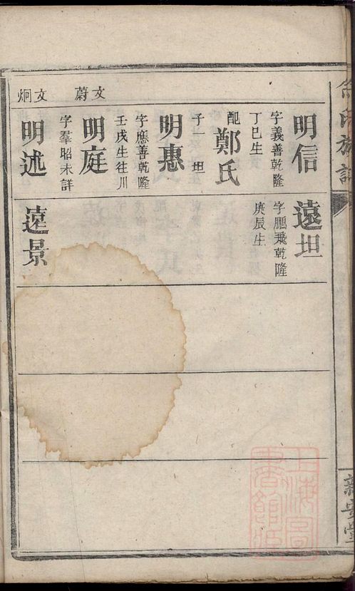 pdf餘氏宗譜餘殿掄28冊集賢堂民國15年(1926)