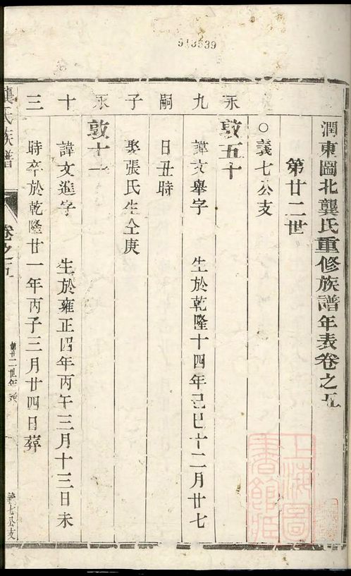 字輩大全安徽定遠縣陳氏族譜山東平陰王小莊族譜張氏宗譜張氏家乘張氏