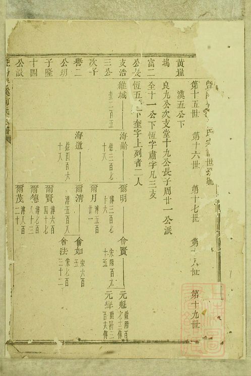 瀘州魏氏族譜最新 - 收藏愛好者