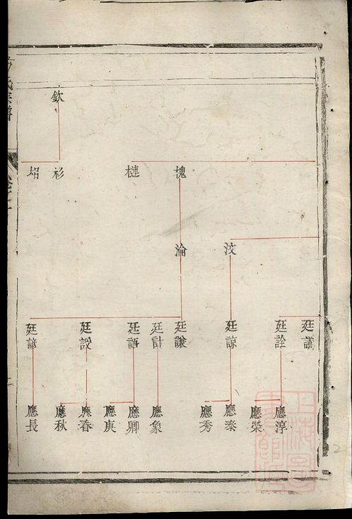 方族谱树图片