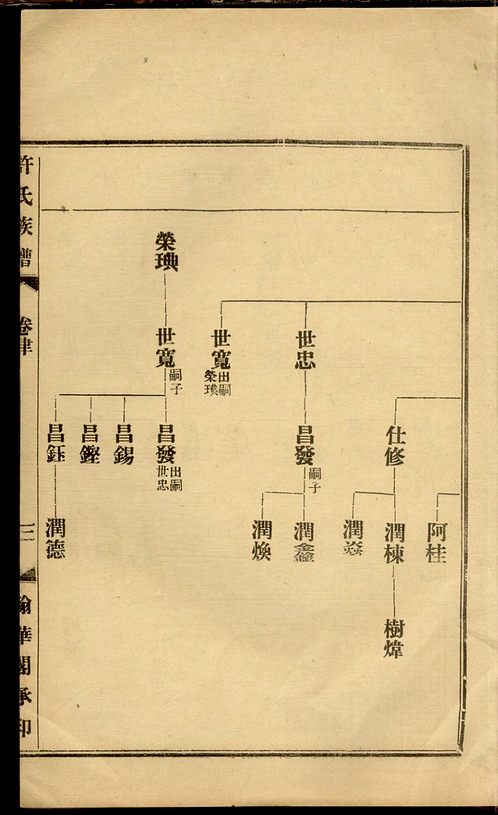 许昌许氏家谱图片