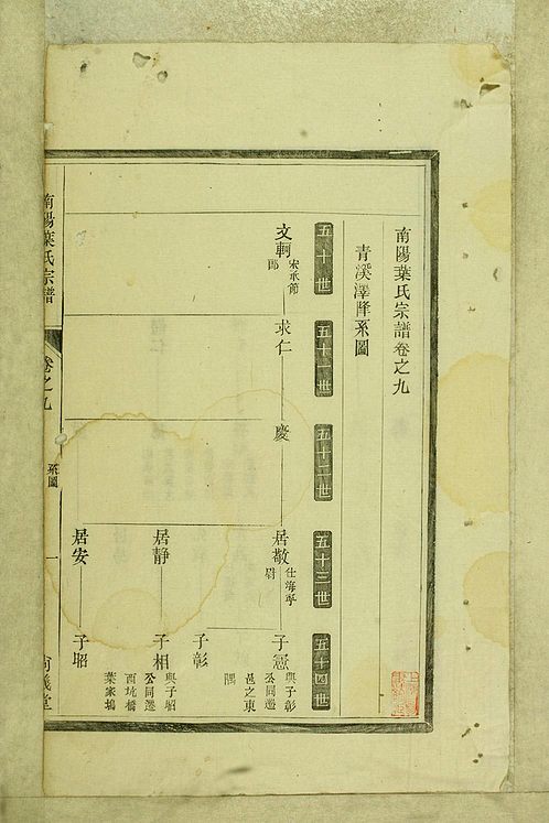 仪姓家谱图片