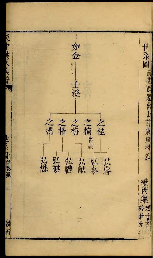 吳中葉氏族譜_卷005 - 家譜 - 收藏愛好者