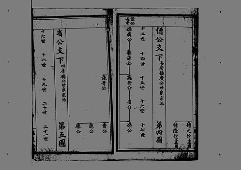 金紫方氏族譜卷002