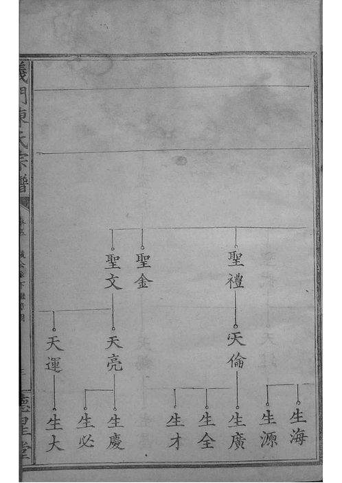 江西义门陈氏宗谱图片