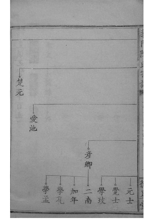 江西义门陈氏宗谱图片