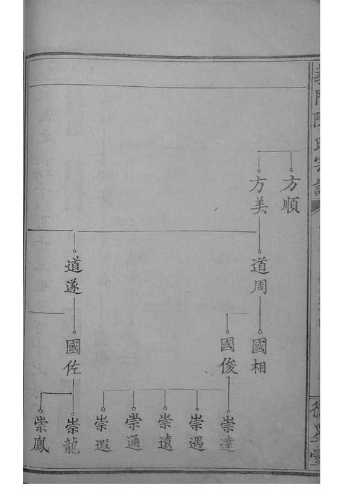 江西德安_義門陳氏宗譜_卷010 - 家譜 - 收藏愛好者