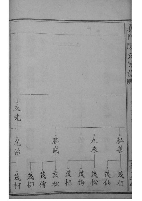 江西义门陈氏宗谱图片