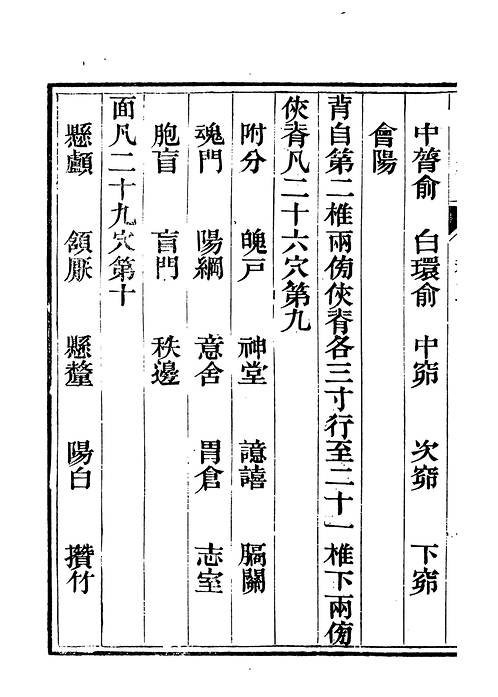 医统正脉全书12.pdf