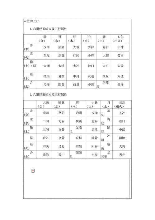 经病与五行配穴艾灸治病总集.pdf